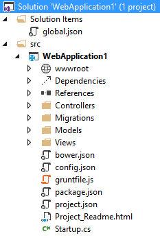 Struktura projektu ASP.NET 5